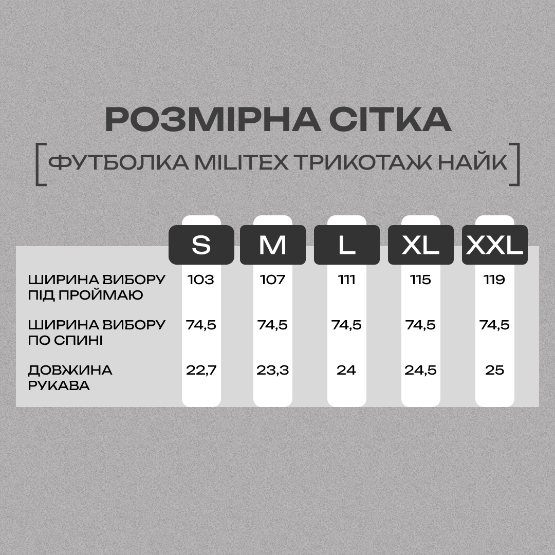 Розмірна сітка